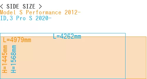 #Model S Performance 2012- + ID.3 Pro S 2020-